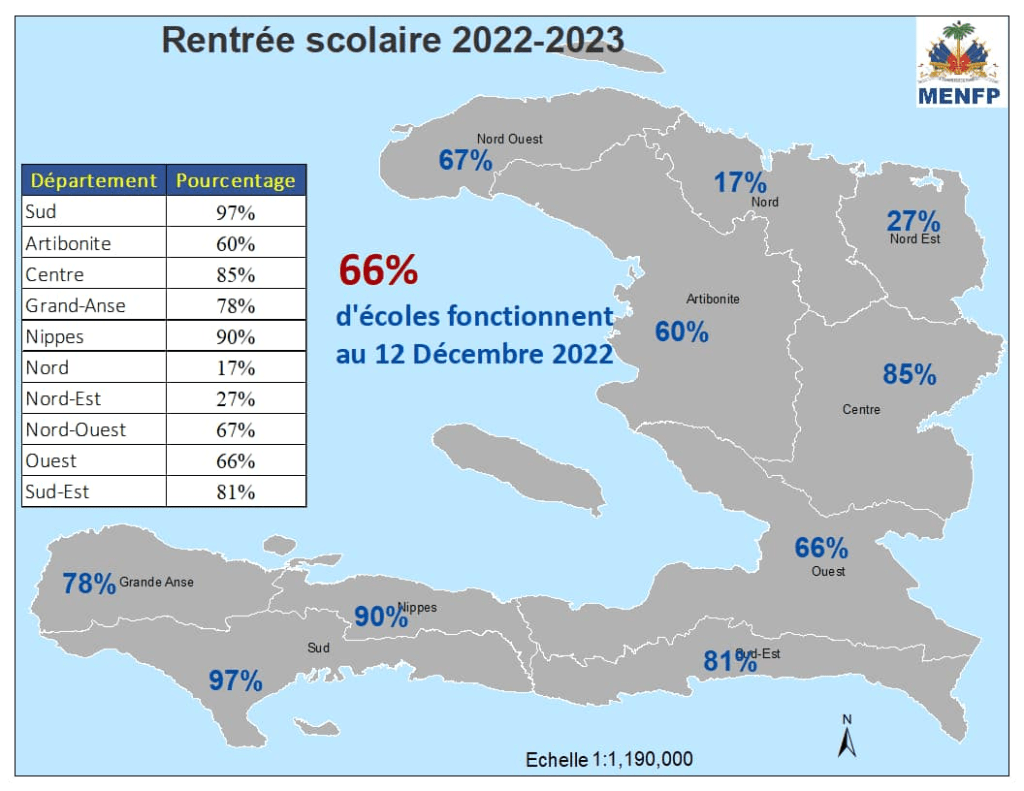 Tipa Tipa : 97% des écoles du Sud ont rouvert leur porte le 12 décembre&nbsp;2022